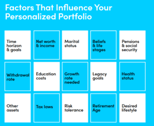 Personal Capital Review